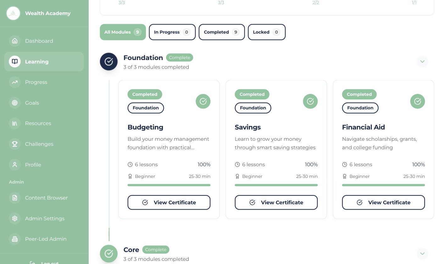 Wealth Academy foundation module cards with lesson counts and certificates