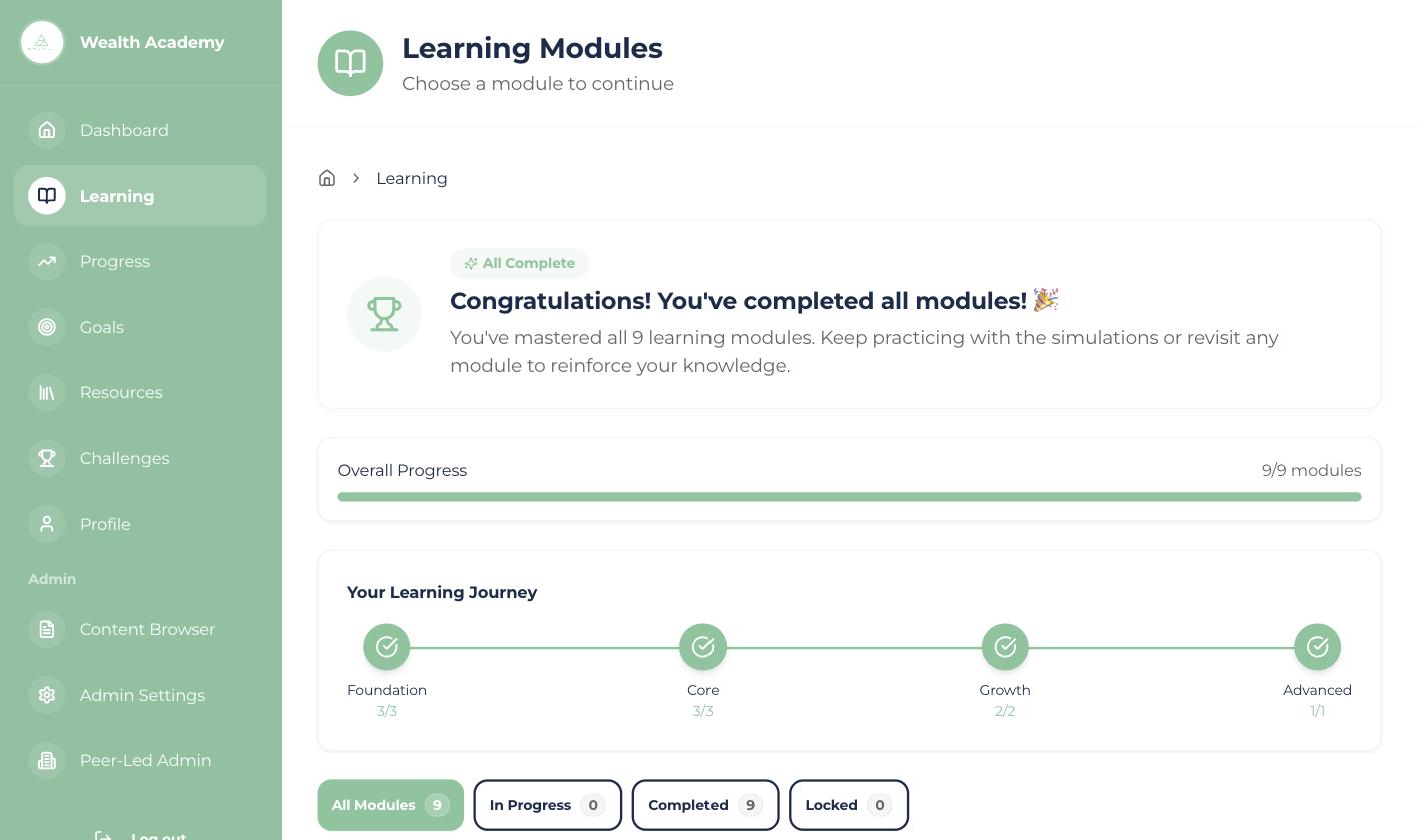 Wealth Academy learning journey with nine modules across four tiers