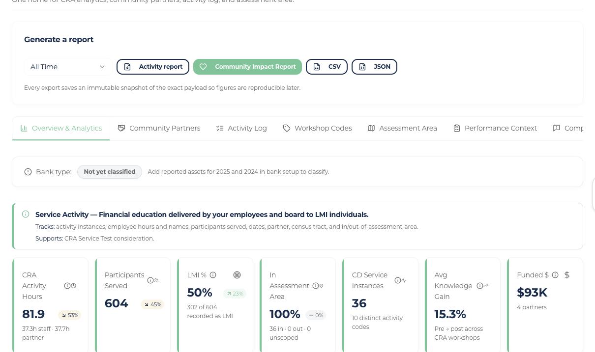 Wealth Academy facilitator CRA Hub showing report generation and CRA analytics cards