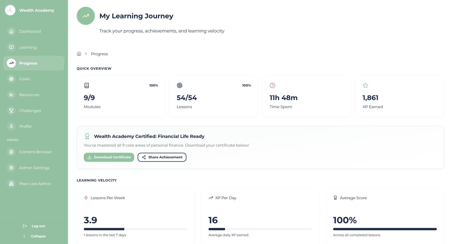 Wealth Academy learning journey progress with modules, lessons, time spent and XP